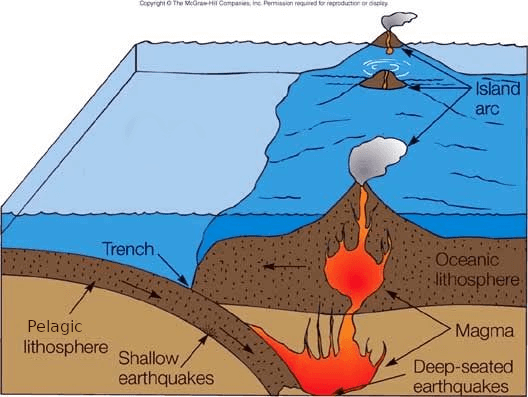 What Are Volcanoes1